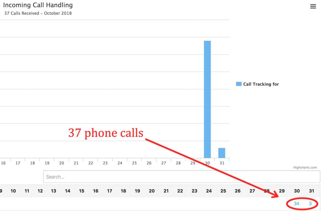 Incoming Call Handling Screen