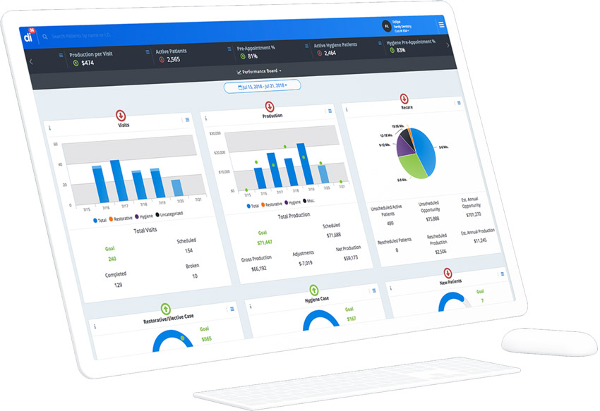 Dental Practice Analytics